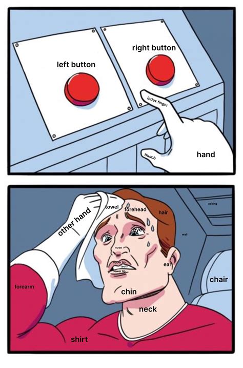 two buttons meme origin|Turning Over a New Leaf — [ID: the “two buttons” meme. In the .